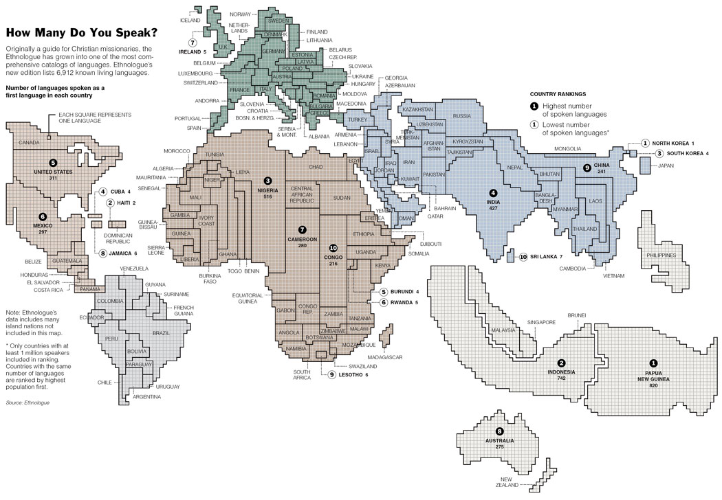 A map of the world where size is about a country's language diversity