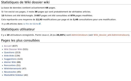 Wiki stats page