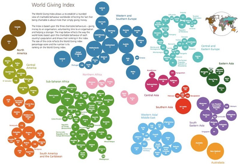 Infographic of World Giving Index