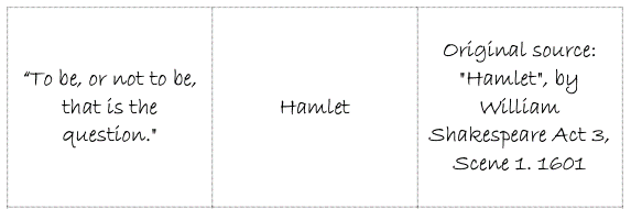 Three puzzle pieces. It reads: “To be or not to be, that is the question/ Hamlet/ Original source: “Hamlet, by William Shakespeare, Act 3, scene 1, 1601”.  